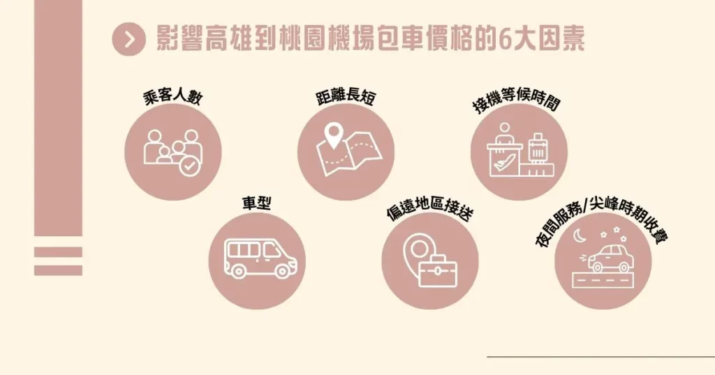 影響高雄到桃園機場包車價格的 6 大因素