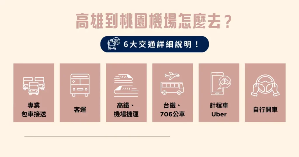 高雄到桃園機場怎麼去? 6 大交通詳細說明!