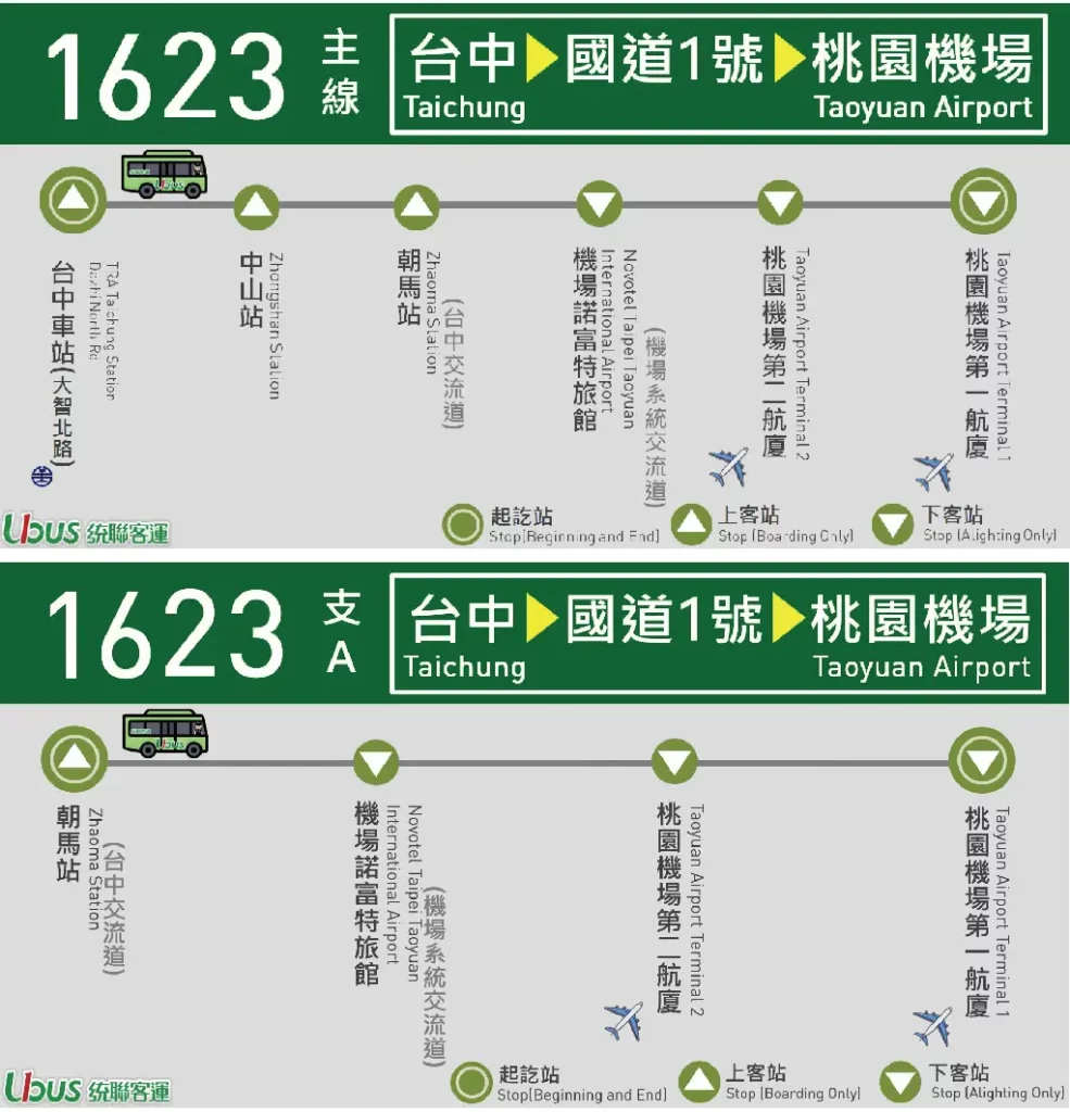 台中到桃園機場客運：統聯客運 1623