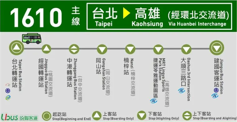 統聯客運 1610