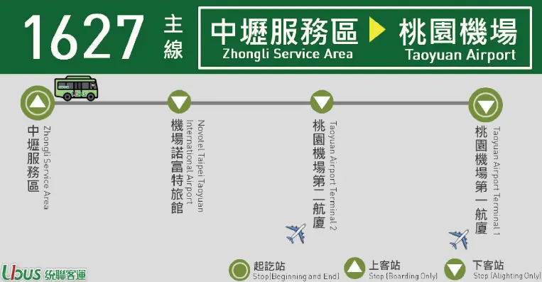 統聯客運 1627