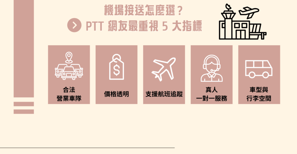 機場接送怎麼選？PTT 網友最重視 5 大指標