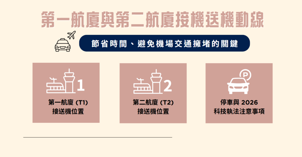 第一航廈與第二航廈接機送機動線